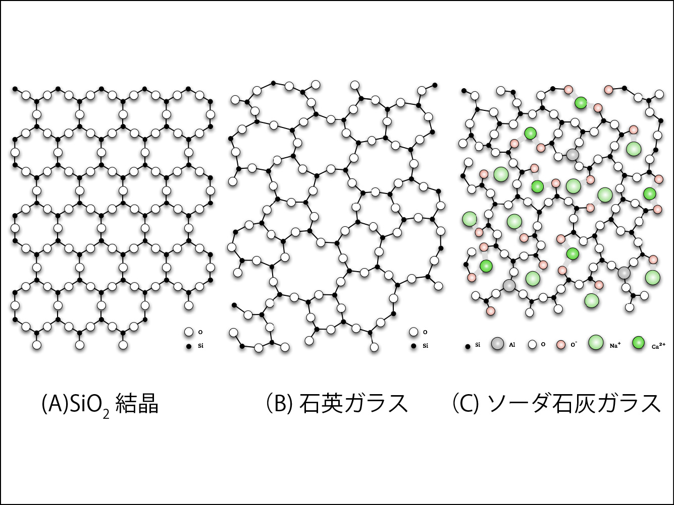 ガラスとは ガラスの基礎知識 国内大手加工ガラスメーカーのガラス情報専門サイト 三芝硝材