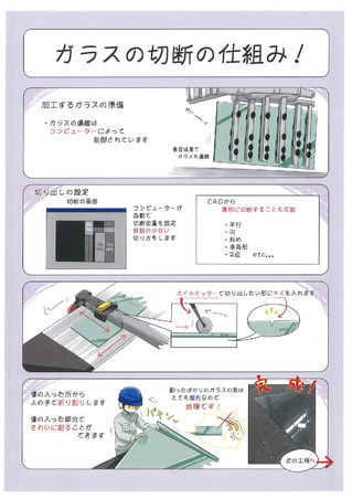 切断 技術 設備一覧 強化ガラス 合わせガラス デザインガラスなどの加工 製造なら三芝硝材