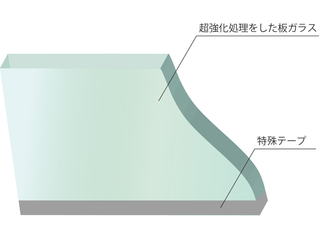 超強化ガラスとは