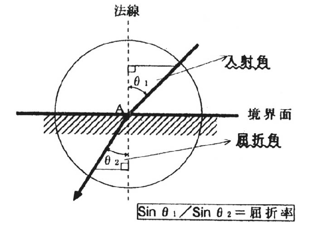 ソーダ石灰ガラスの一般的性質