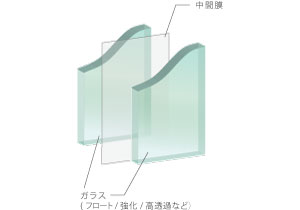 合わせガラス 構成図