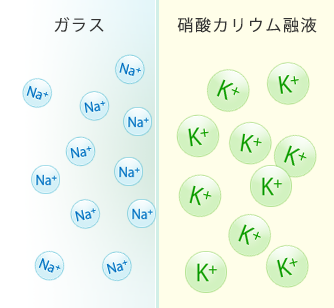 交換前