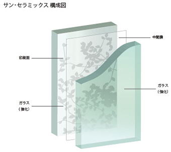 スクリーンセラミック印刷 構成図