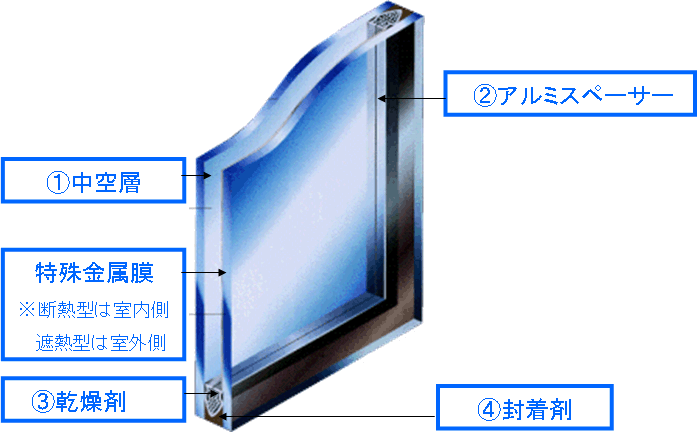 断面図