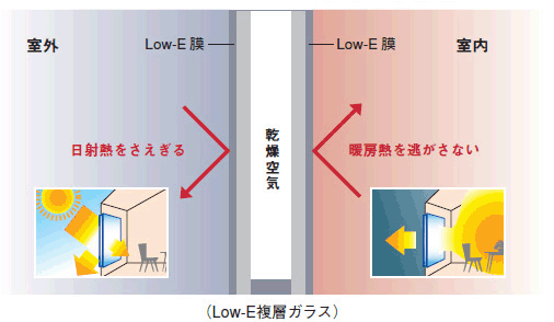 複層イメージ