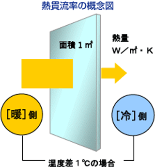 熱還流率