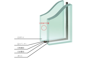 複層ガラス 構成図