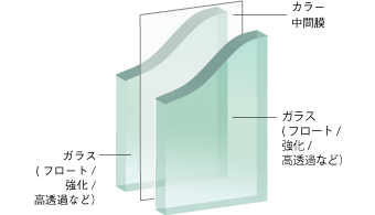 ノーマルカラー 構成図