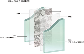 布入り合わせ 構成図