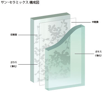 デジタルセラミック印刷