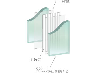 印刷PETフィルム 構成図