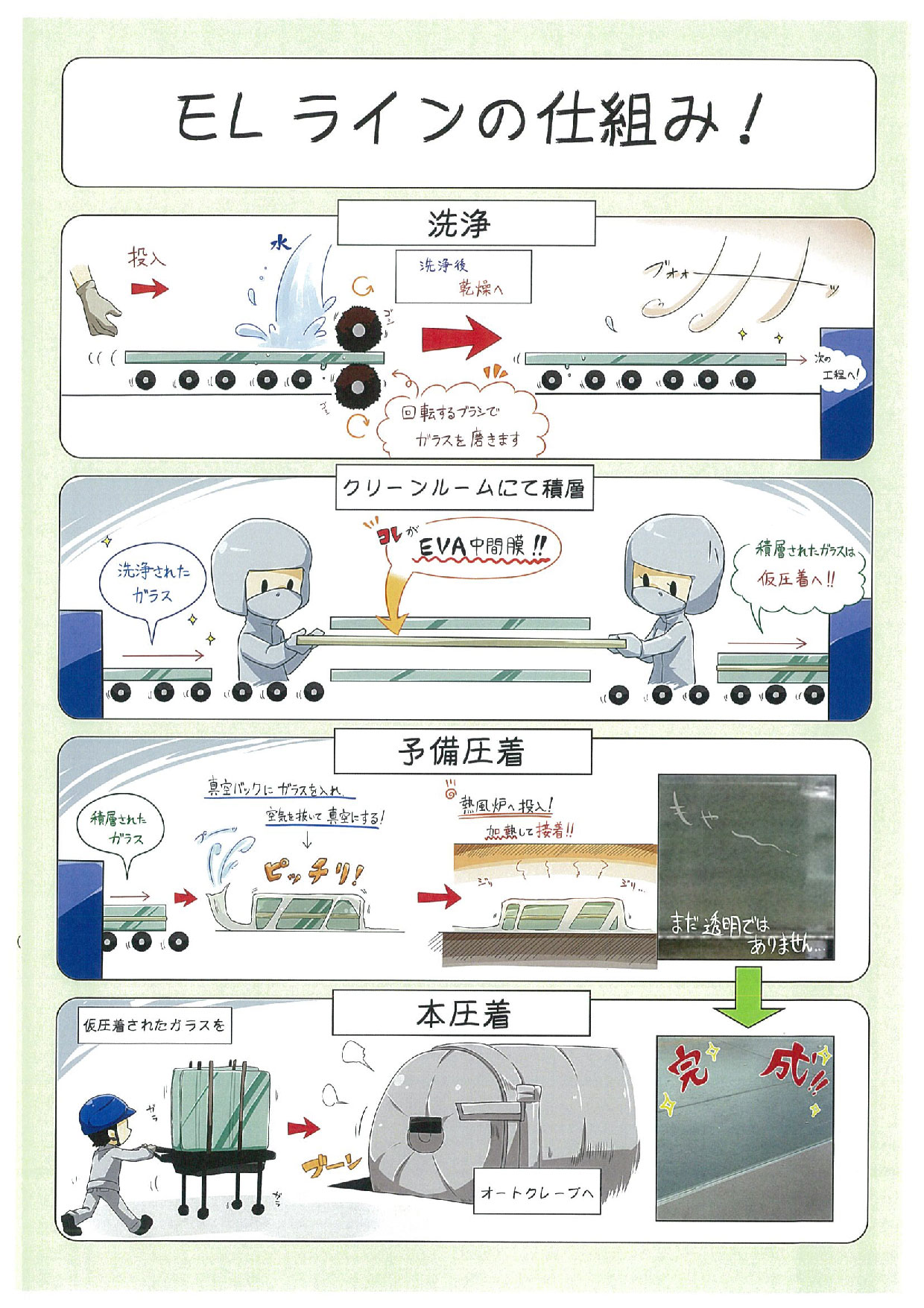 https://www.sanshiba-g.co.jp/images/setubi/Cleanroom.jpg