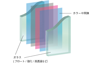 バンシーバ 構成図