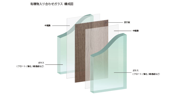 突板等合わせガラス 構成図