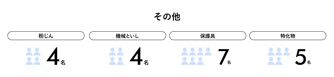その他